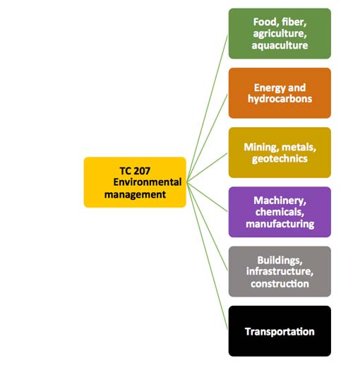 Sector Sector