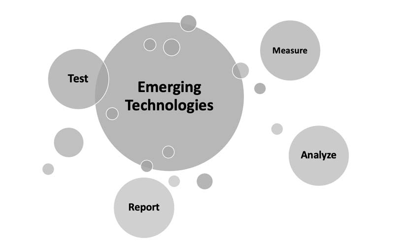 Emerging Technologies